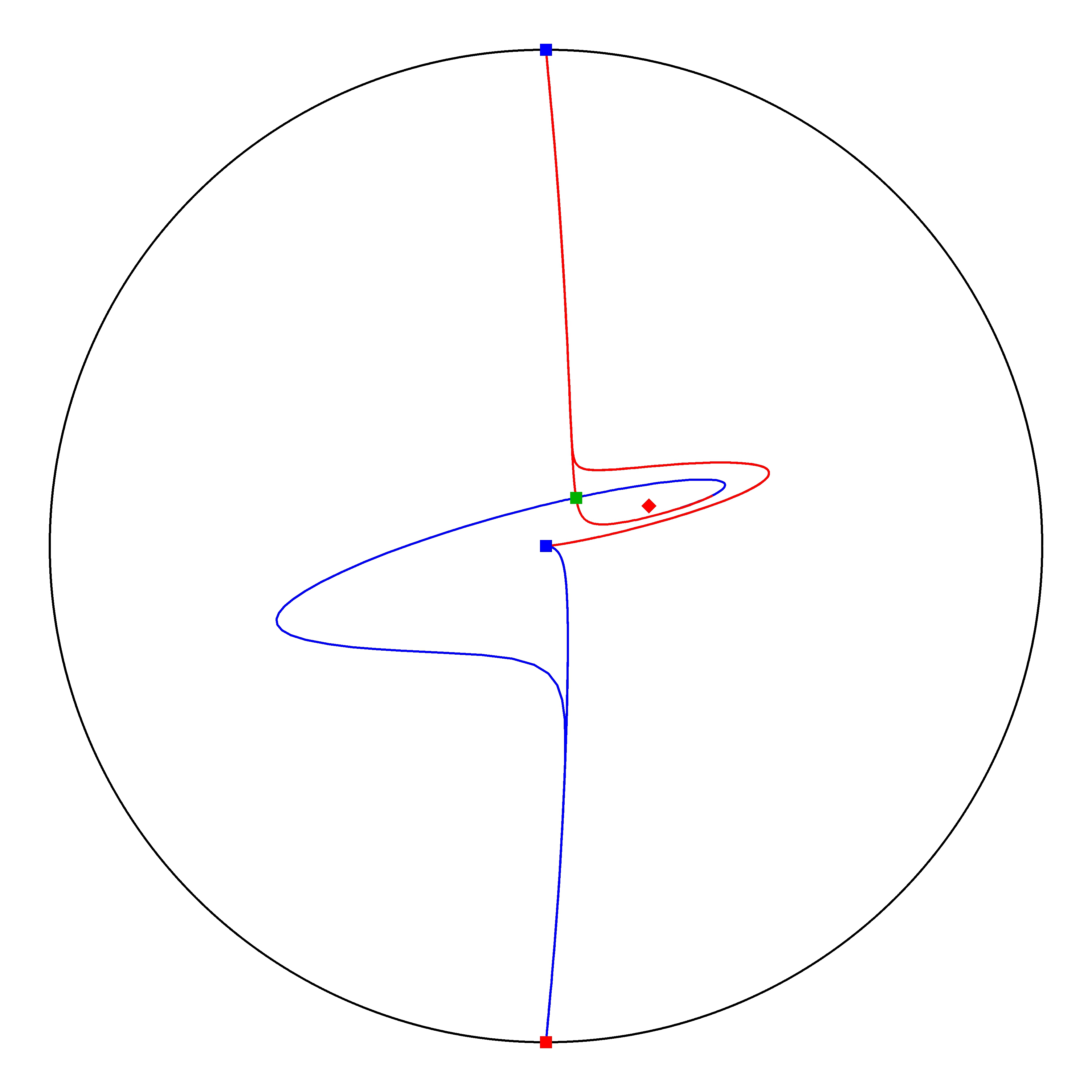 P4 Resized Phase Portrait